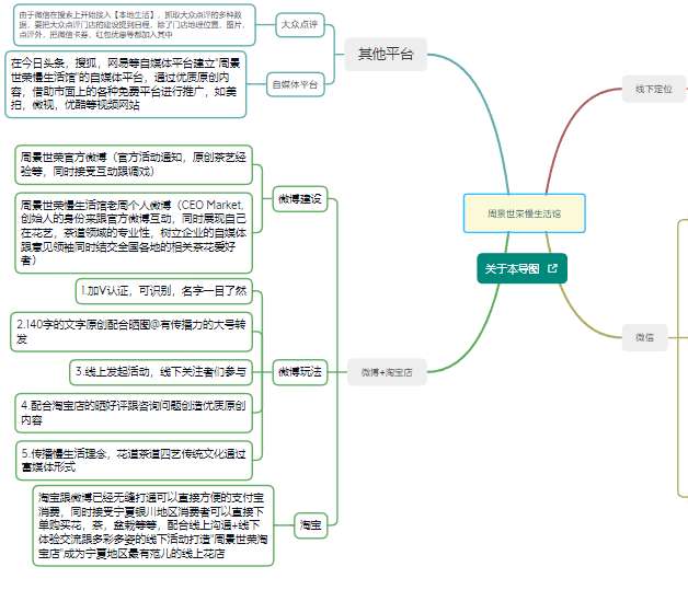 項目策劃xmind模板源文件合集（持續更新）