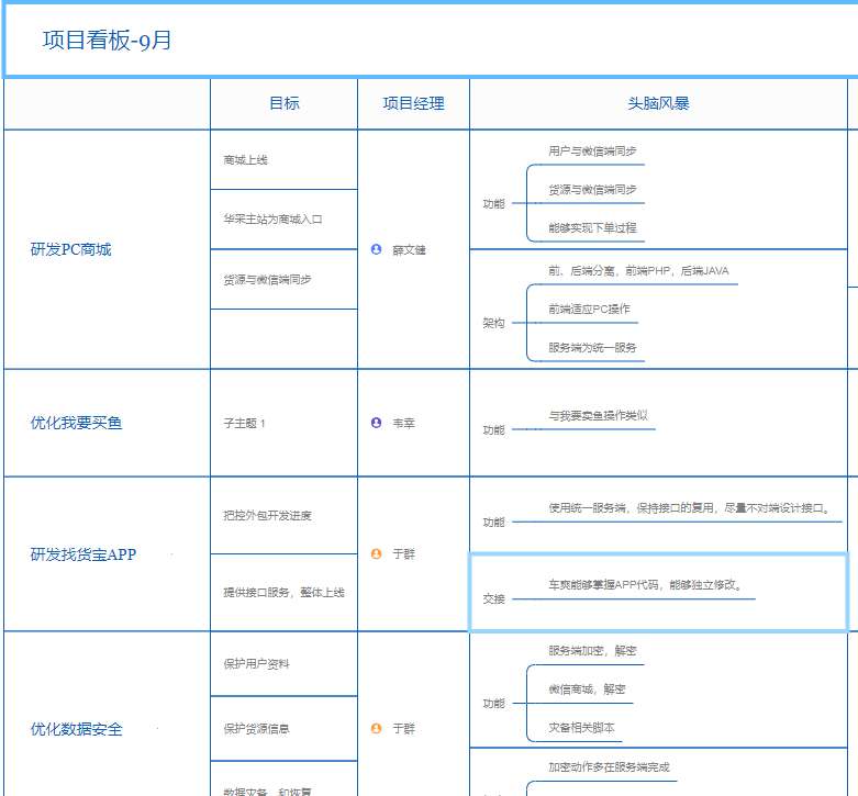 項目管理xmind模板集合（持續更新）